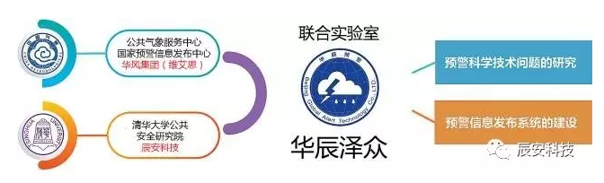華辰預警 惠民澤眾:北京華辰澤眾信息科技有限公司成立四周年 華辰預警 惠民澤眾:北京華辰澤眾信息科技有限公司成立四周年