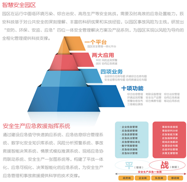 辰安科技作為理事單位出席2018石化聯(lián)合會四屆二次會員大會及四屆五次理事會議 辰安科技作為理事單位出席2018石化聯(lián)合會四屆二次會員大會及四屆五次理事會議