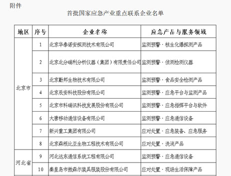 辰安科技被確定為首批國家應(yīng)急產(chǎn)業(yè)重點聯(lián)系企業(yè) 辰安科技被確定為首批國家應(yīng)急產(chǎn)業(yè)重點聯(lián)系企業(yè)