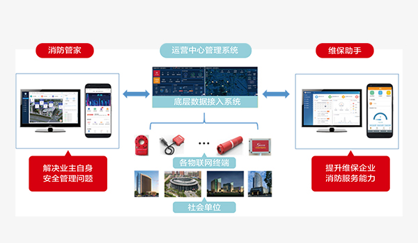 消防安全社會(huì)化服務(wù)云平臺(tái) 消防安全社會(huì)化服務(wù)云平臺(tái)