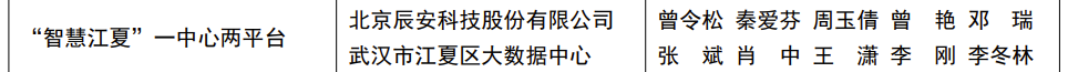 喜訊!辰安科技“智慧江夏”一中心兩平臺(tái)項(xiàng)目榮獲“2022中國(guó)地理信息產(chǎn)業(yè)優(yōu)秀工程”金獎(jiǎng) 喜訊!辰安科技“智慧江夏”一中心兩平臺(tái)項(xiàng)目榮獲“2022中國(guó)地理信息產(chǎn)業(yè)優(yōu)秀工程”金獎(jiǎng)