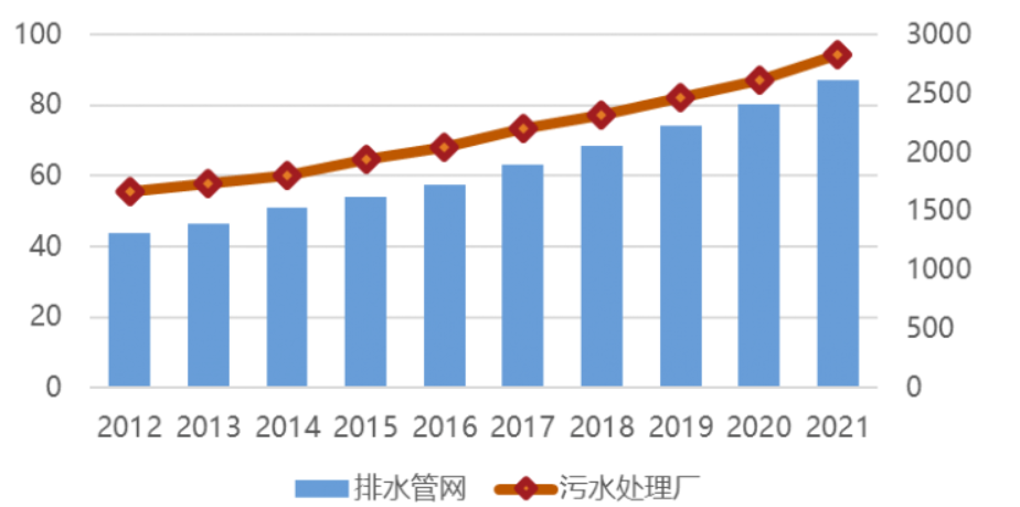 中國日報(bào)網(wǎng) | 萬億國債助力，城市排水領(lǐng)域迎來發(fā)展新機(jī)遇