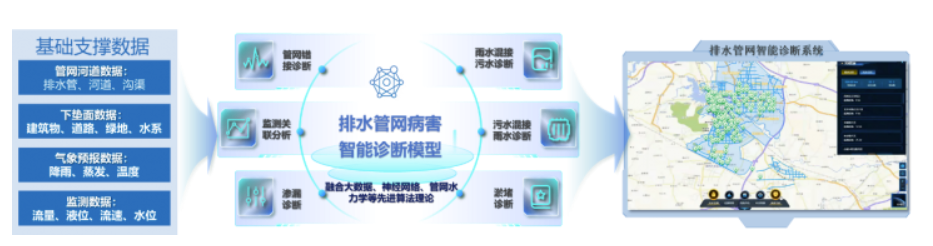 中國日報(bào)網(wǎng) | 萬億國債助力，城市排水領(lǐng)域迎來發(fā)展新機(jī)遇