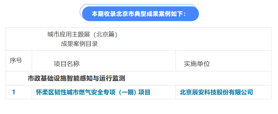 新城建展覽展示中心:北京懷柔韌性城市,以數(shù)字經(jīng)濟為智慧引擎驅(qū)動智慧城市管理革新 新城建展覽展示中心:北京懷柔韌性城市,以數(shù)字經(jīng)濟為智慧引擎驅(qū)動智慧城市管理革新